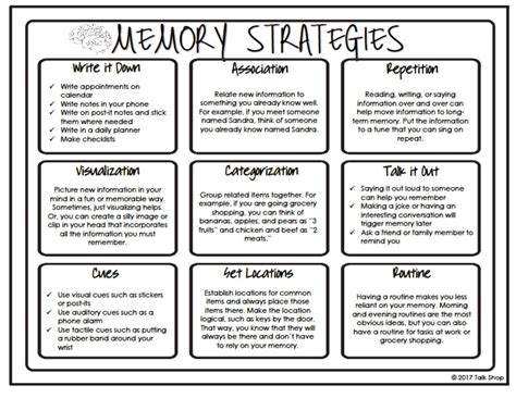 Image result for Compensatory Memory Strategies