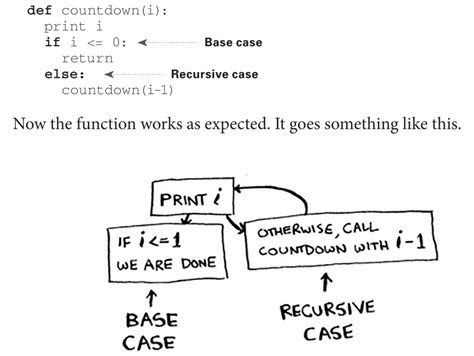 Recursion Function to Function Call 的图像结果