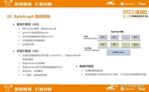 Bytecurve Demo 的图像结果