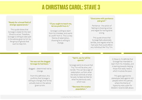 Simply explained: Understanding Scrooge: Character Development and ...