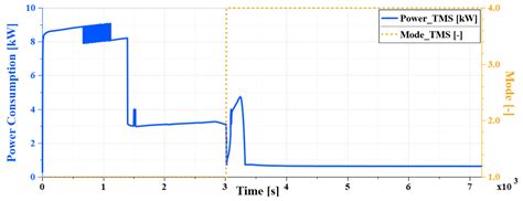 Performance and Efficiency Evaluation of a Secondary Loop Integrated ...