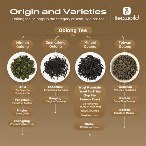 Renowned for its rich heritage and exceptional taste, Oolong teas hail ...