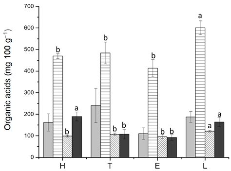 Protective Role of Limosilactobacillus fermentum Lf2 and Its ...