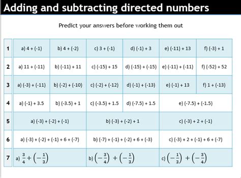 Directed Numbers Addition 的图像结果