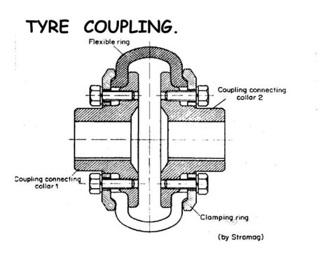 Drive Shaft Coupling Alignment 的图像结果