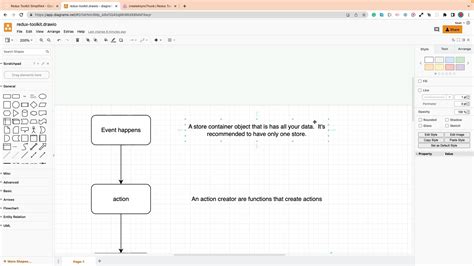 Redux Toolkit API 的图像结果