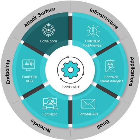 Image result for Multiple Display Not Detected Windows 1.0