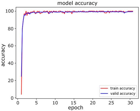 IoT Device Identification Using Directional Packet Length Sequences and ...