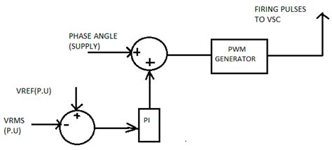 Image result for Phase Shift Control
