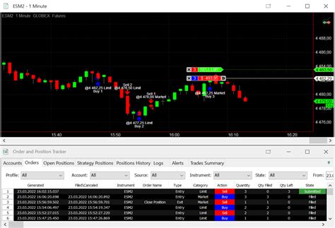 Image result for MultiCharts