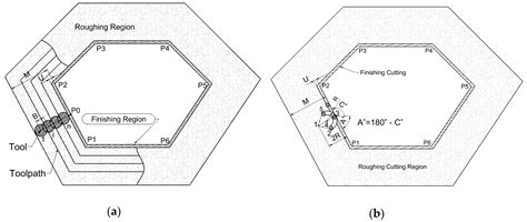 Novel Integration of CAPP in a G-Code Generation Module Using Macro ...