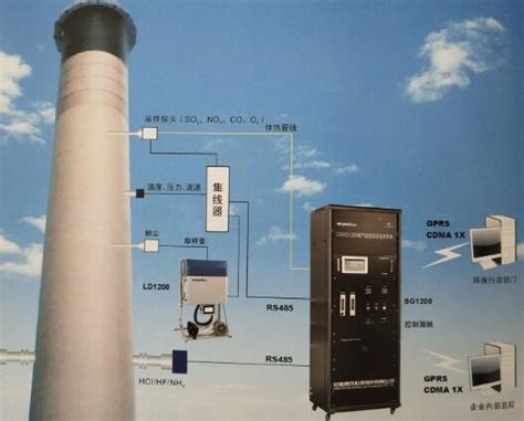 cems烟气监测系统原理及哪个品牌好-无锡点创科技