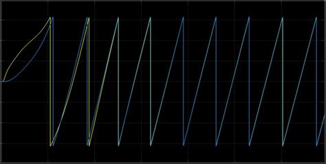 Image result for Acim Foc Using Flux Observer MATLAB