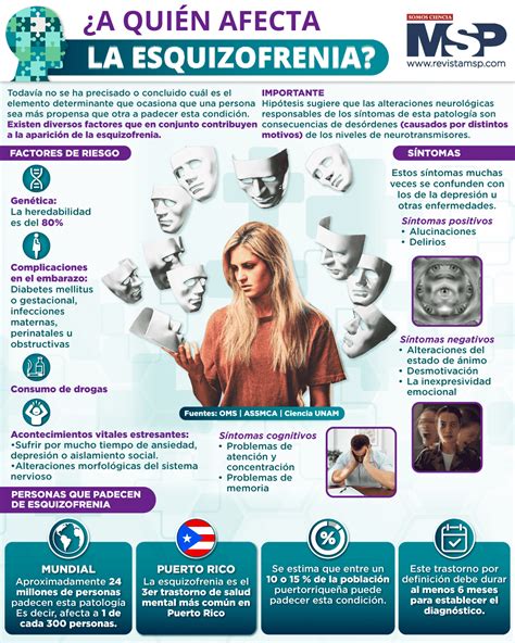 La Esquizofrenia Que Es La Esquizofrenia Esquizofrenia Y Estigma