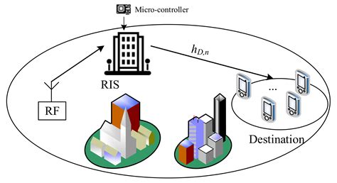 Intelligent Reflecting Surface Aided Wireless Systems with Imperfect ...