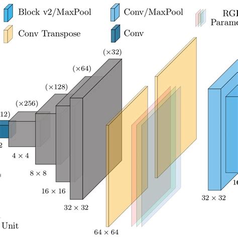 Image result for Encoder/Decoder Structure