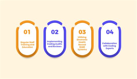 Image result for Common Coding Errors to Avoid