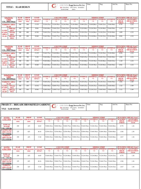 Image result for Trim a Slab Sizing Guide Chart Print