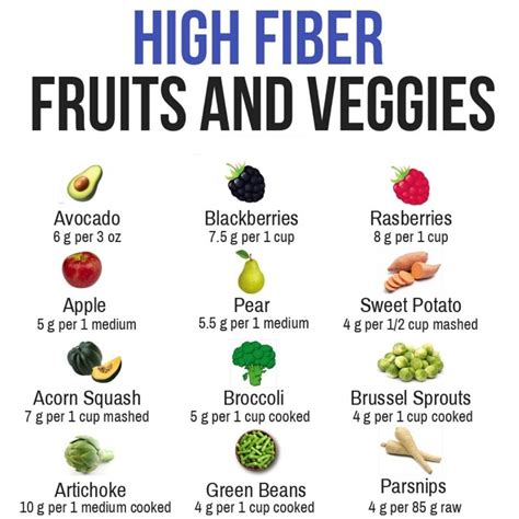 Chances are you aren't eating enough fiber. Most people need at least 25 grams per day, and that ...