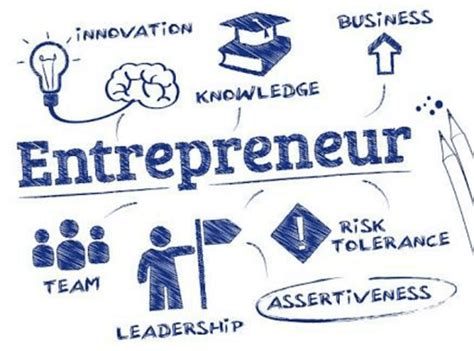 Entrepreneurship and Small Businesses - Books, Notes, Tests 2024-2025 ...
