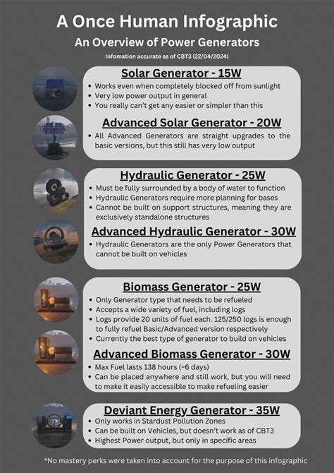 Image result for Once Humans Separate Power System