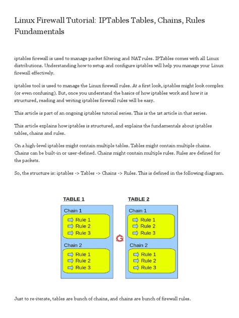 Image result for Iptables Command