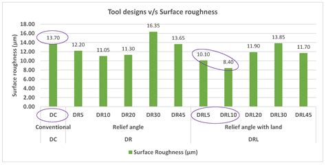 EDM of D2 Steel: Performance Comparison of EDM Die Sinking Electrode ...
