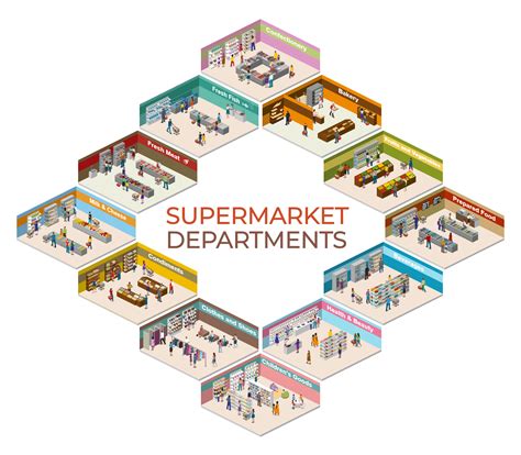 Image result for Grocery Store Layout Map