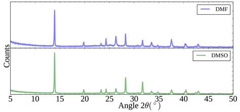 Sequential Slot-Die Deposition of Perovskite Solar Cells Using ...