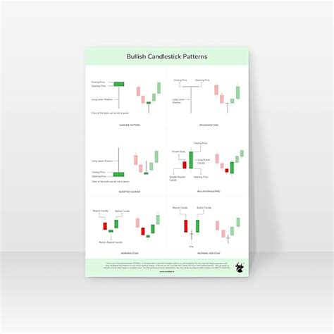 SOLO BULL - Candlestick Chart Patterns - Set of 6 Sheets | Trading ...