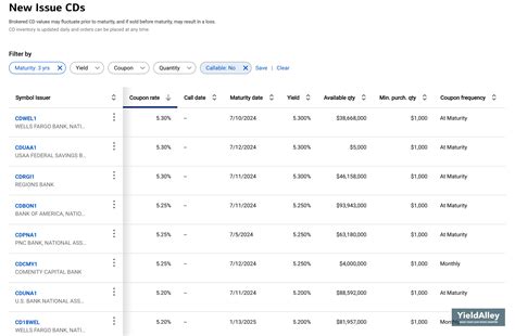 How to Buy CDs on Merrill Edge: Buy the Best Brokered CD Rates