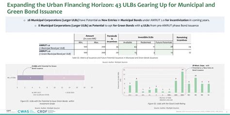 PUI22110 | CEPT - Portfolio
