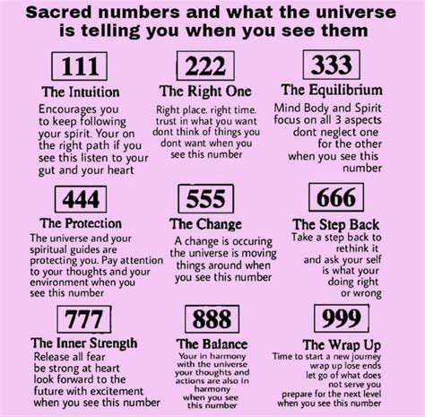 #angelnumbermeanings | Numerology chart, Numerology numbers, Numerology life path