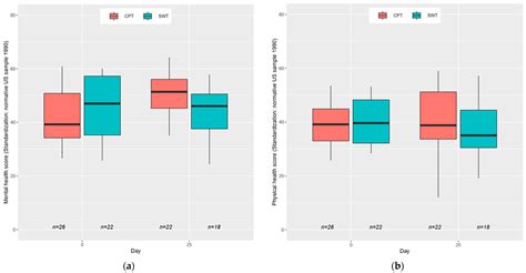 Cold Plasma Therapy in Chronic Wounds—A Multicenter, Randomized ...