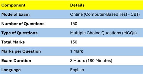 NISM-Series-XIII: Common Derivatives Exam Pattern, Syllabus & Strategy
