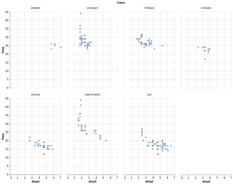 Image result for Python Plotting Package Breakdown