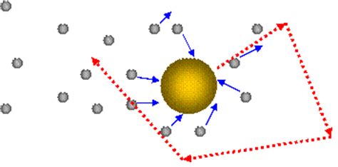 Kuvatulokset haulle brownian motion