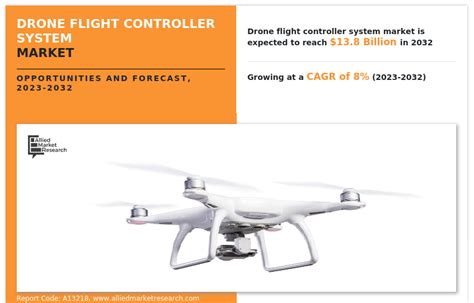 Drone Flight Controller System Market Share, Size, Report