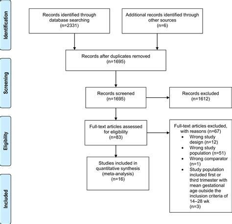 A systematic review of the effectiveness, safety, and acceptability of ...