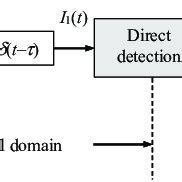Image result for Luminous Intensity Wire Model