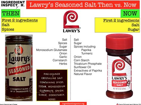 WHAT'S IN LAWRY'S SEASONED SALT? — Ingredient Inspector