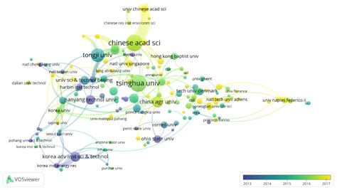 Visualization and Analysis of Mapping Knowledge Domains for Food Waste ...