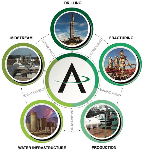 Home - Aegis Chemical Solutions