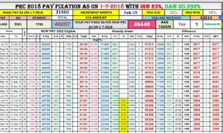 Difference between Gross amounts : Old PRC and new PRC with new HRA ...