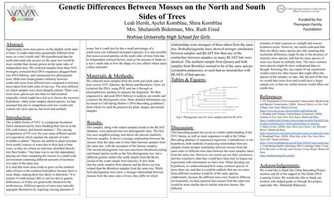 Image result for DNA Barcoding Conference Poster