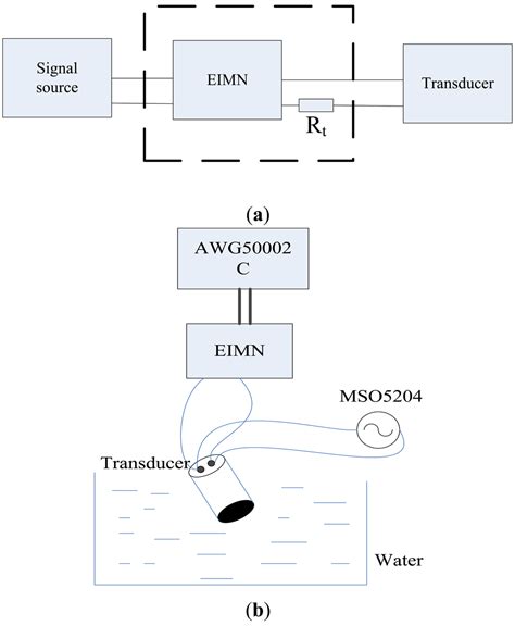 Design of a Broadband Electrical Impedance Matching Network for ...
