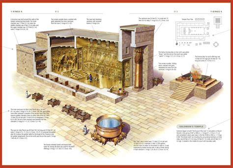 Solomon's Temple | Solomons temple, The tabernacle, Esv study bible