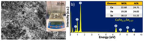 Colloidal Synthesis and Thermoelectric Properties of CuFeSe2 Nanocrystals