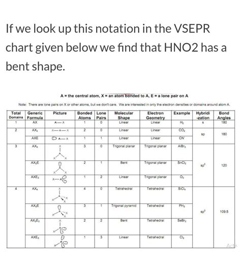 Hno Lewis Structure