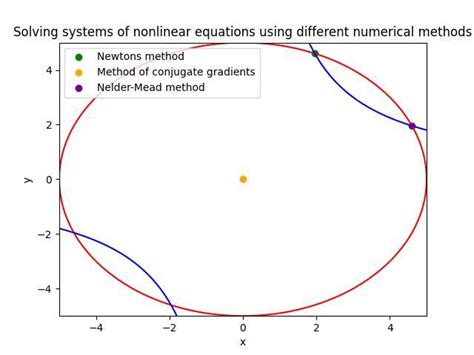 Image result for Genetic Algorithm Visualization